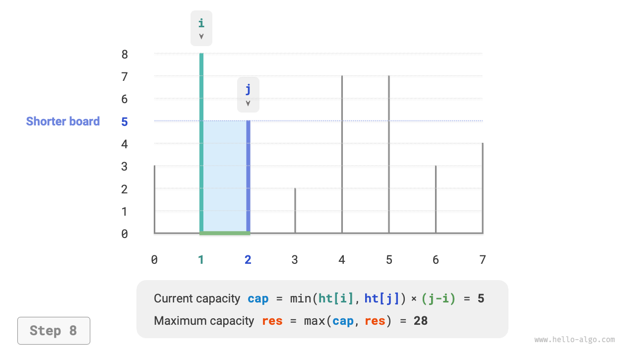 max_capacity_greedy_step8