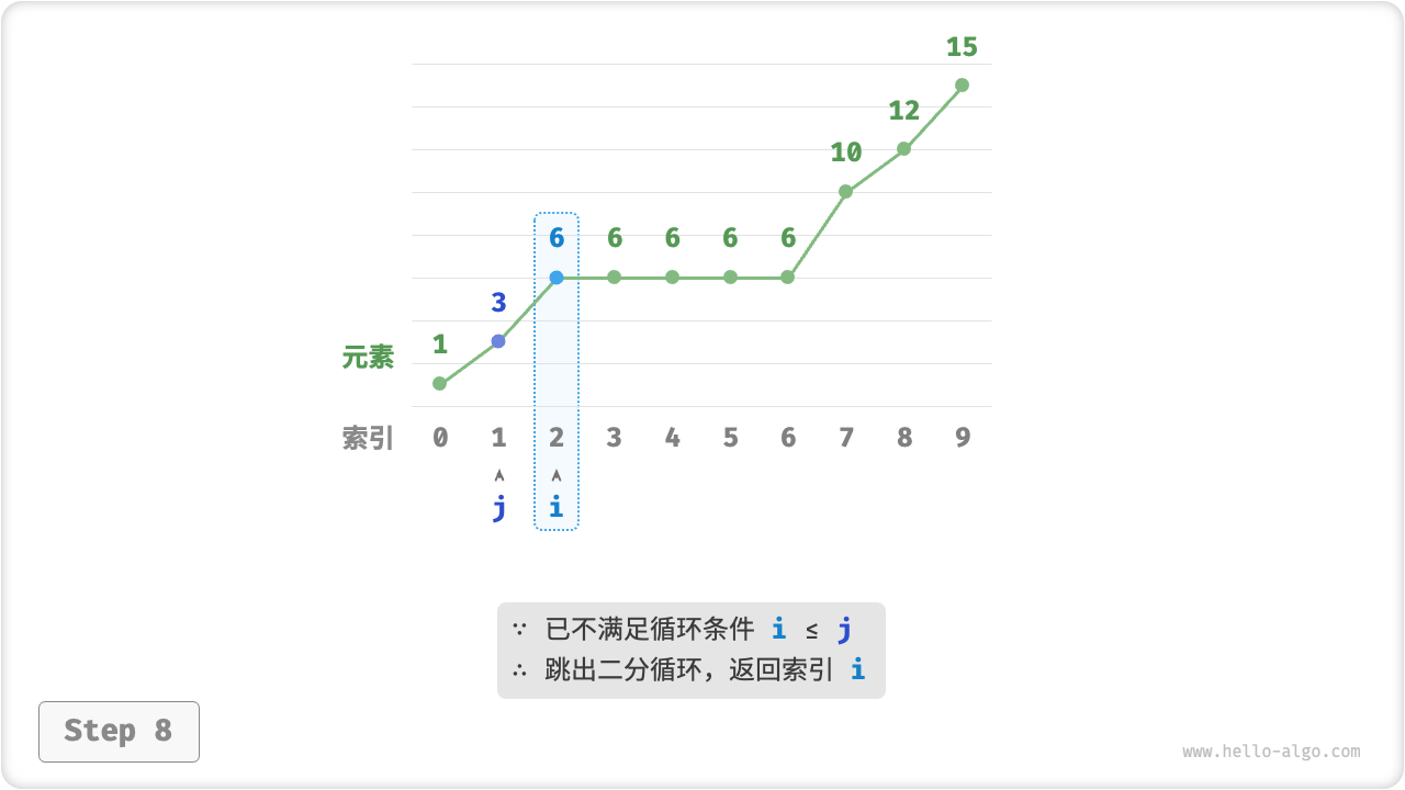 binary_search_left_edge_step8