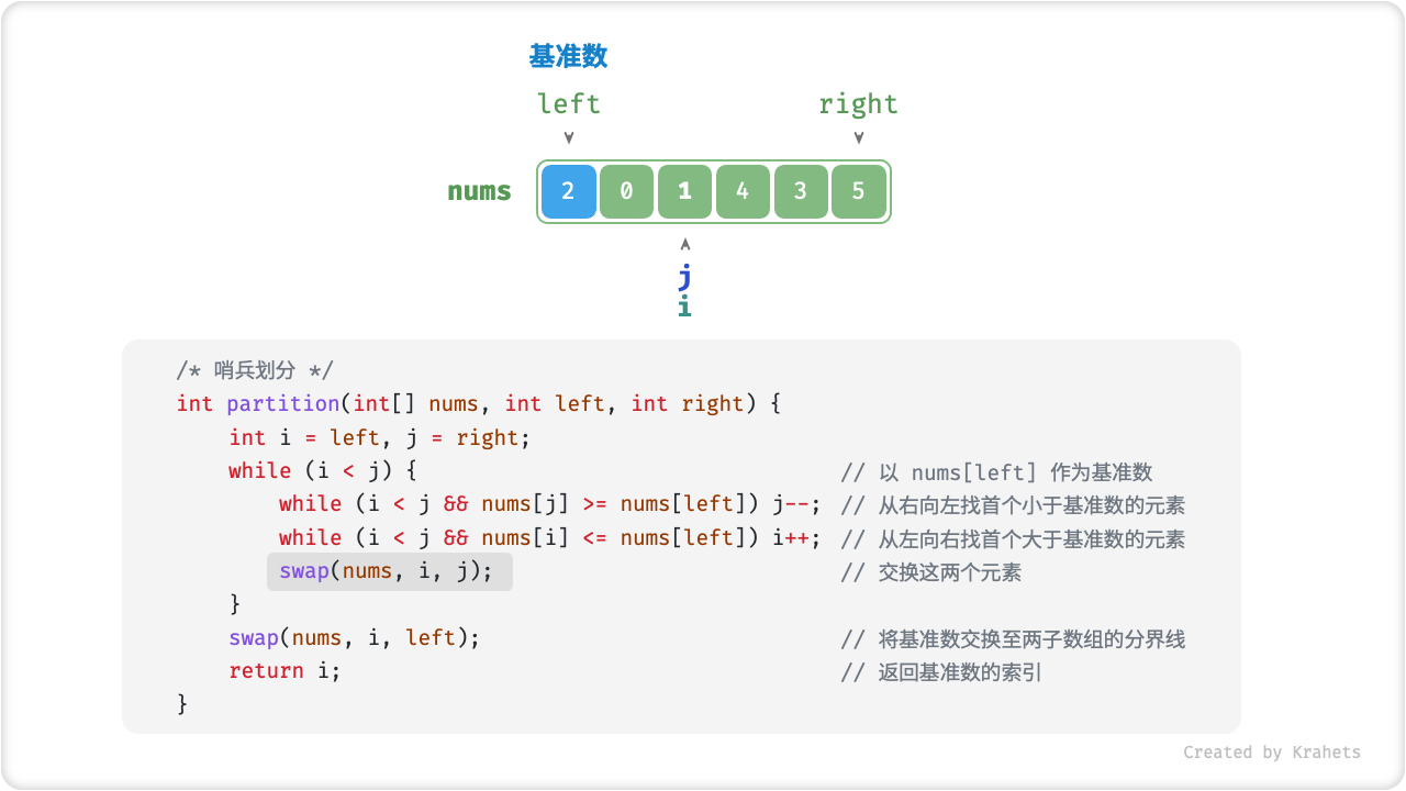 pivot_division_step7