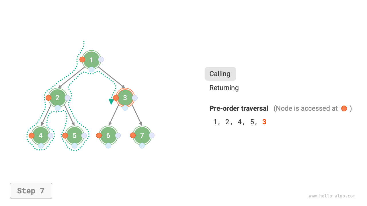 preorder_step7