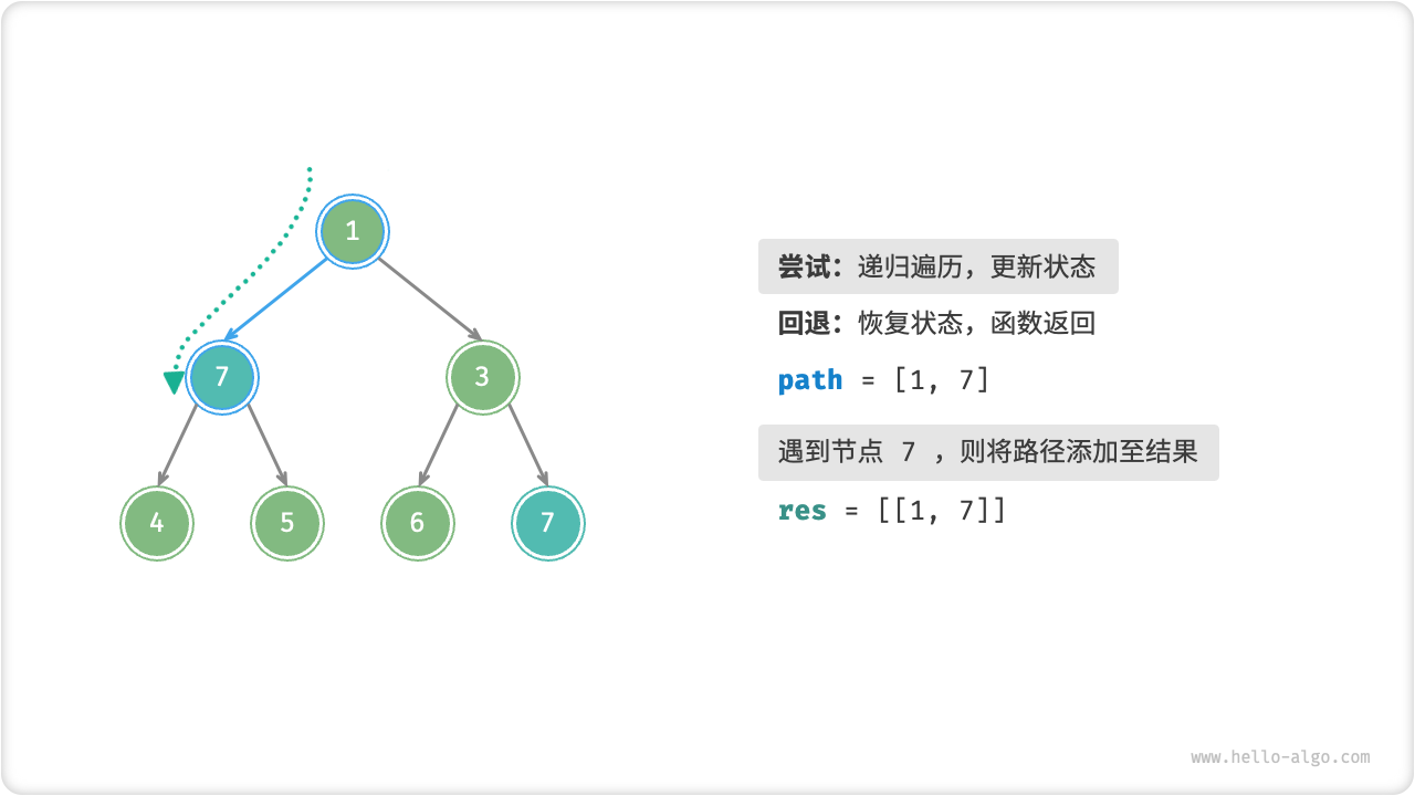 preorder_find_paths_step2