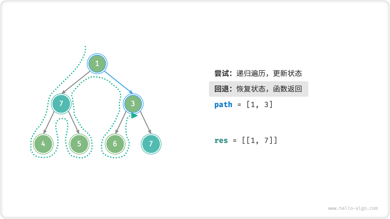 preorder_find_paths_step9