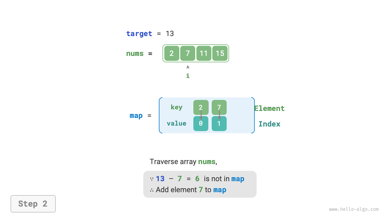two_sum_hashtable_step2