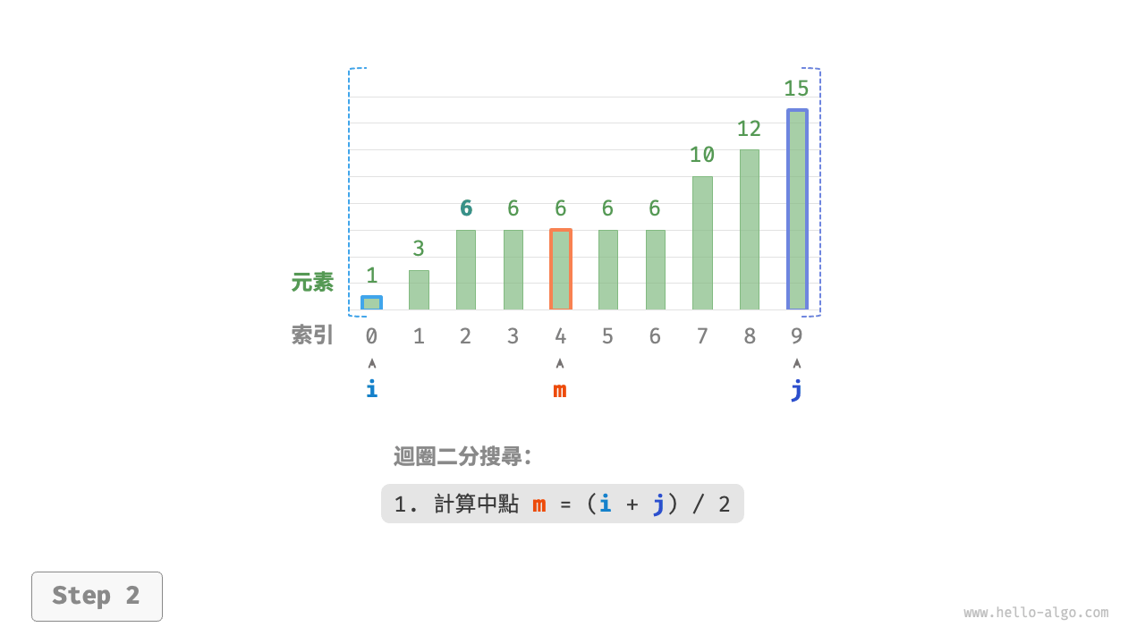 binary_search_insertion_step2