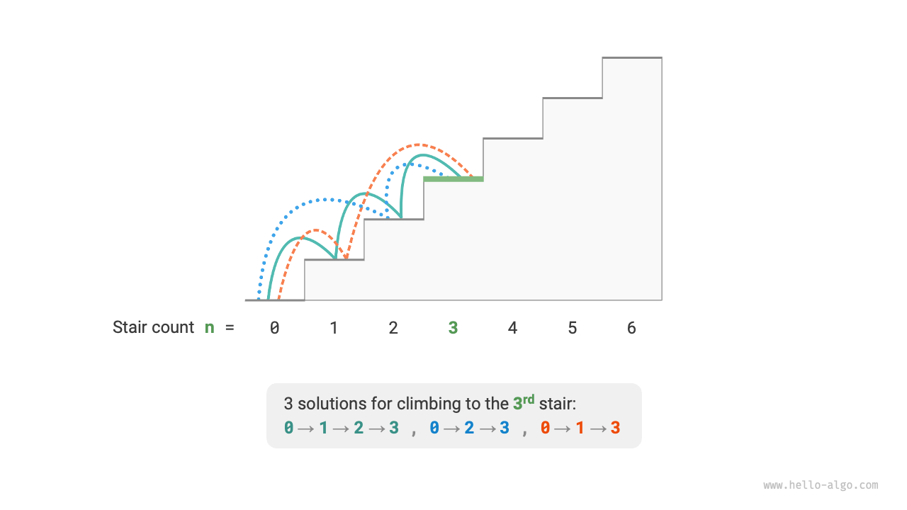 Number of ways to reach the 3rd step