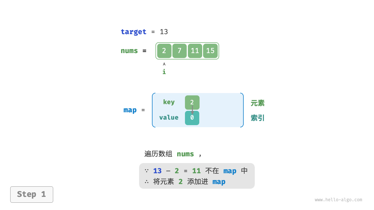 Help hash table solve two-sum