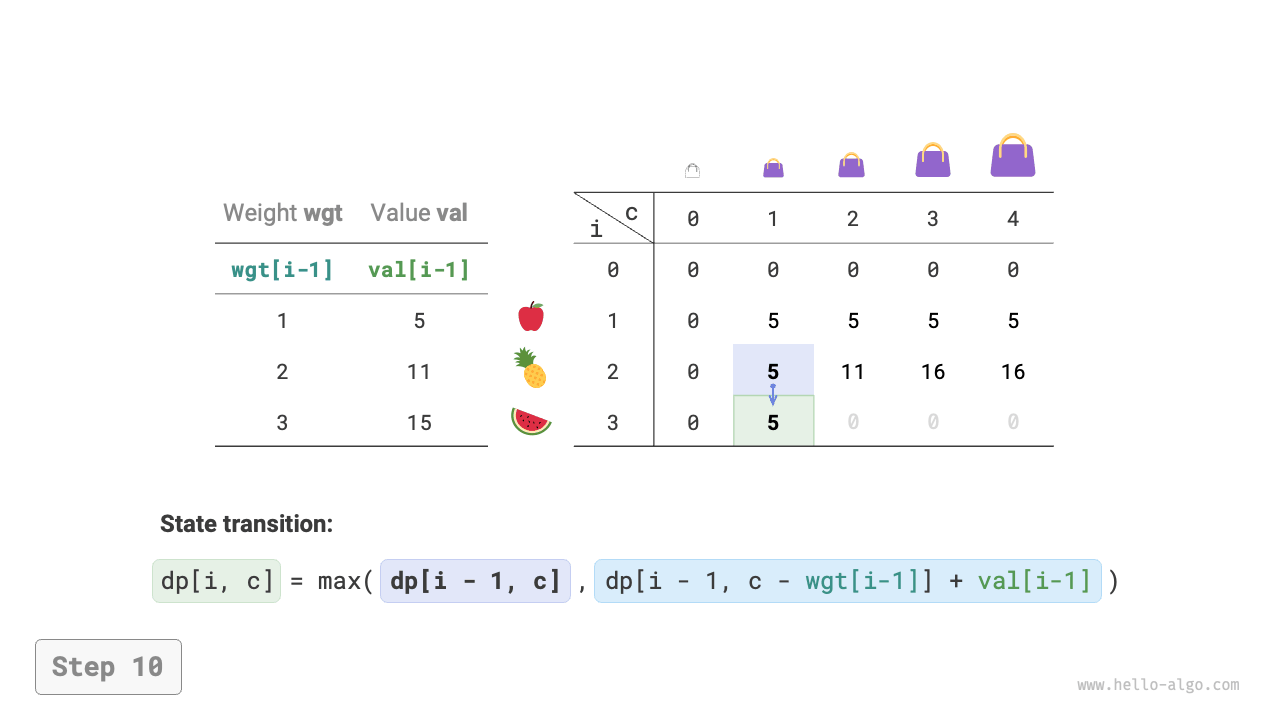 knapsack_dp_step10