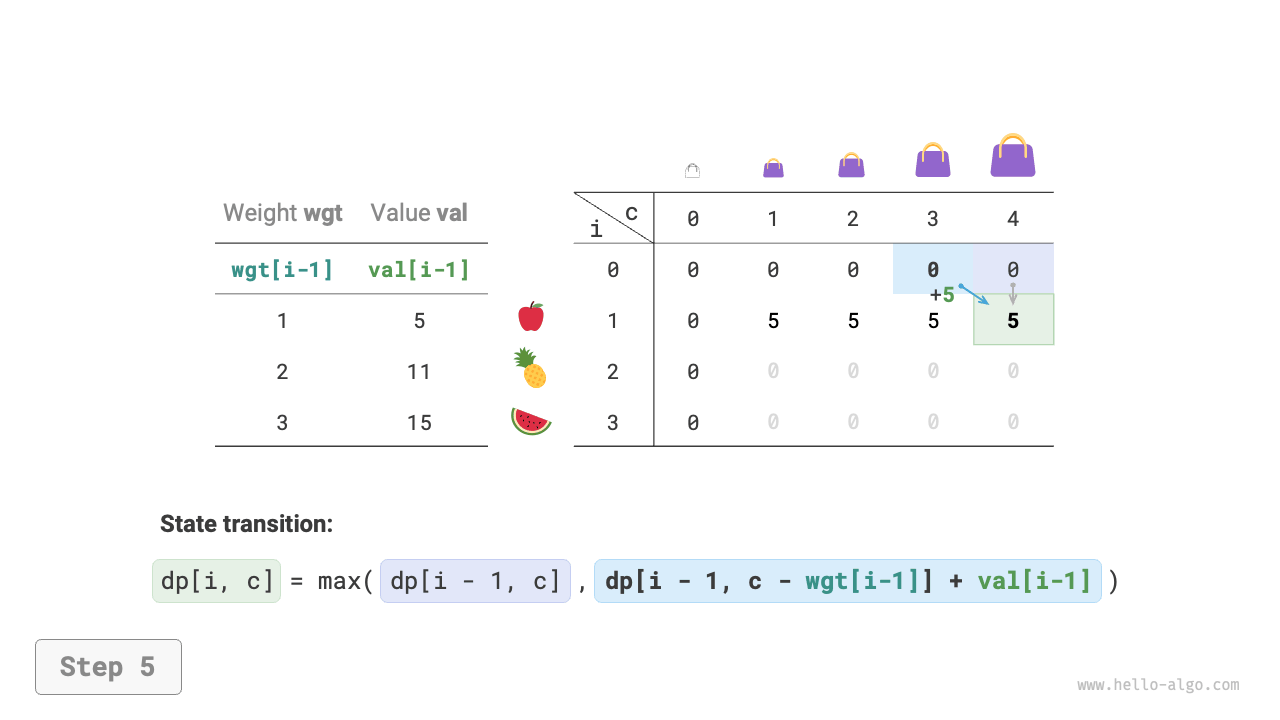 knapsack_dp_step5