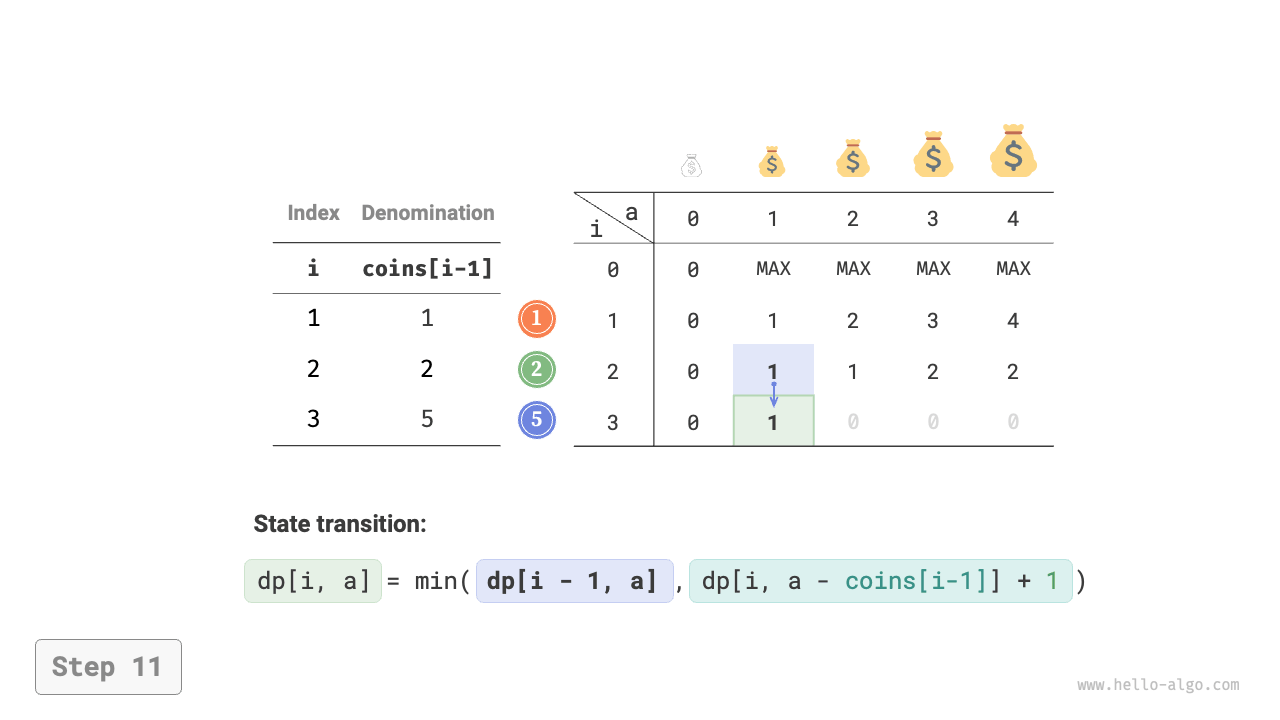 coin_change_dp_step11