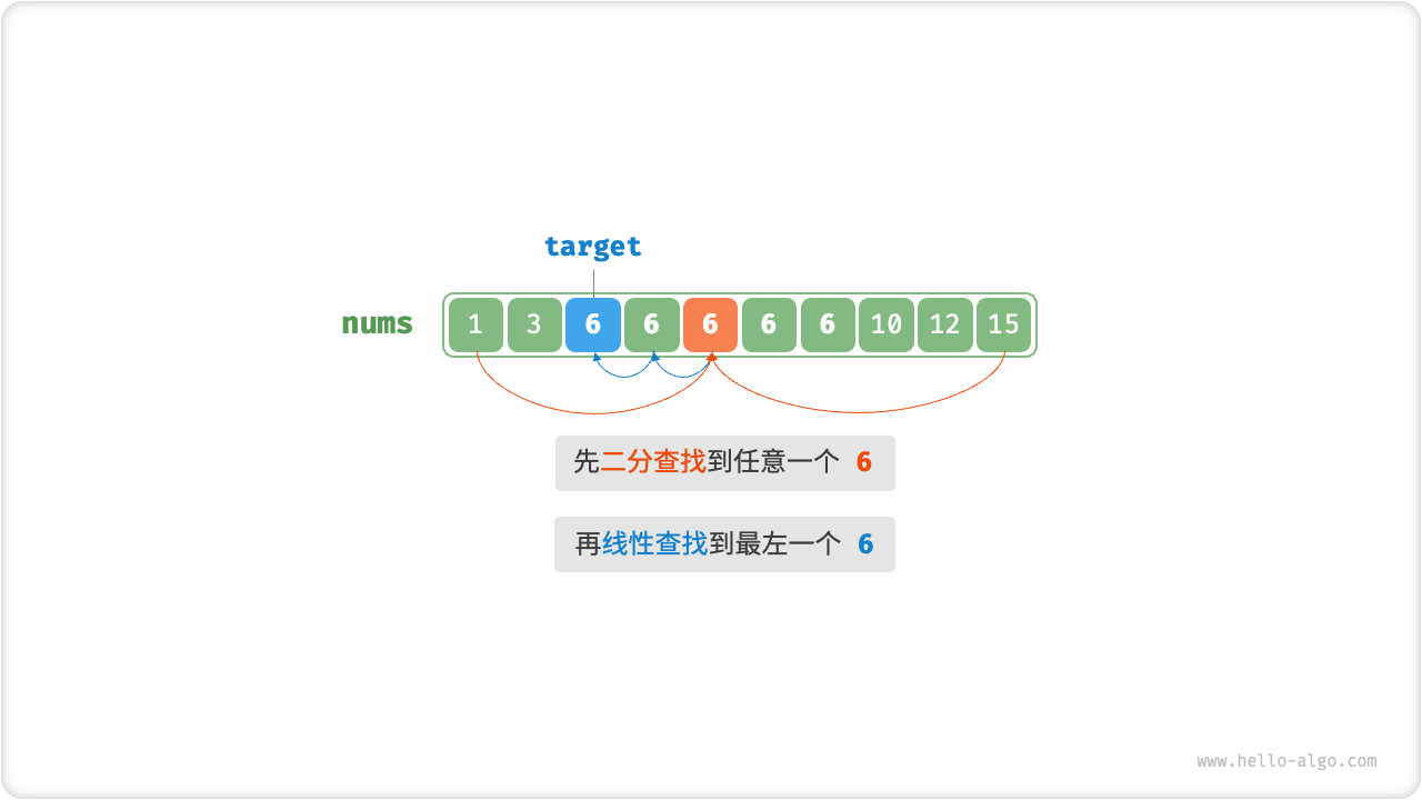 线性查找最左元素