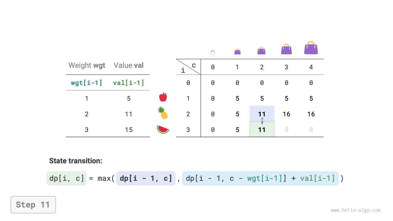knapsack_dp_step11