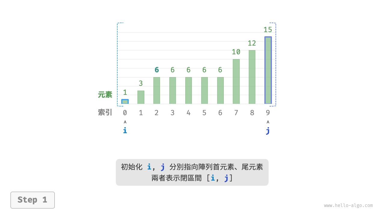 二分搜尋重複元素的插入點的步驟