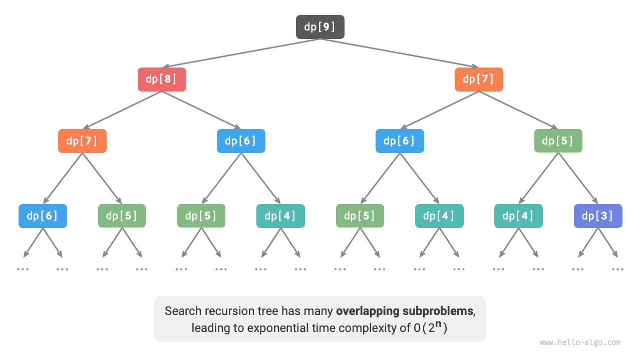 Recursive tree for climbing stairs