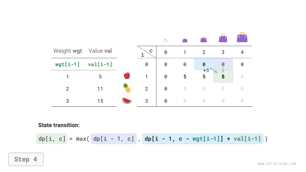 knapsack_dp_step4