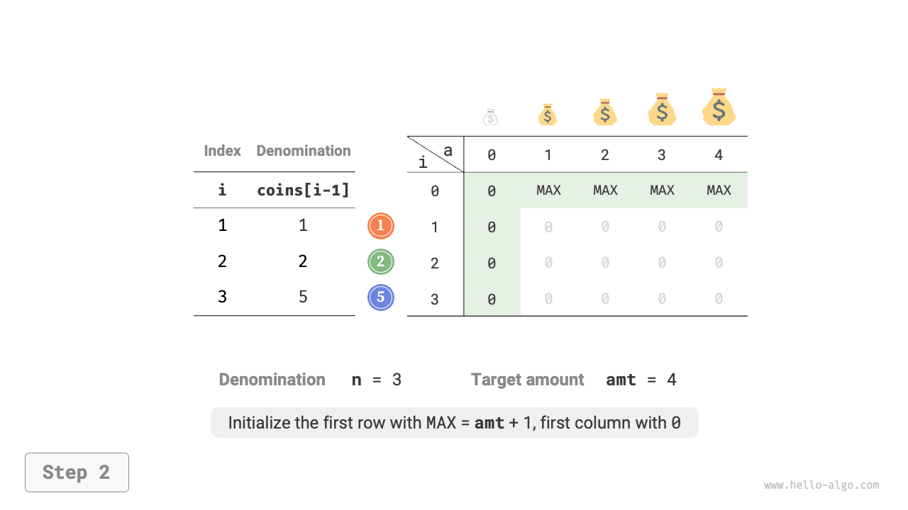 coin_change_dp_step2