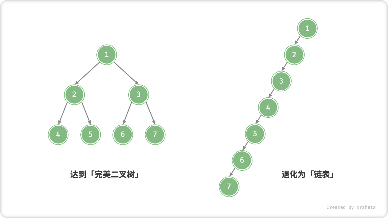 binary_tree_corner_cases