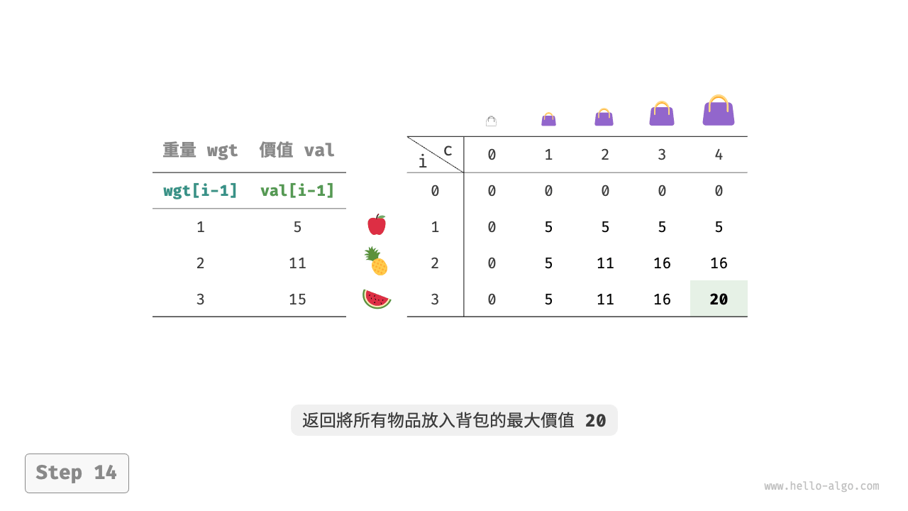 knapsack_dp_step14