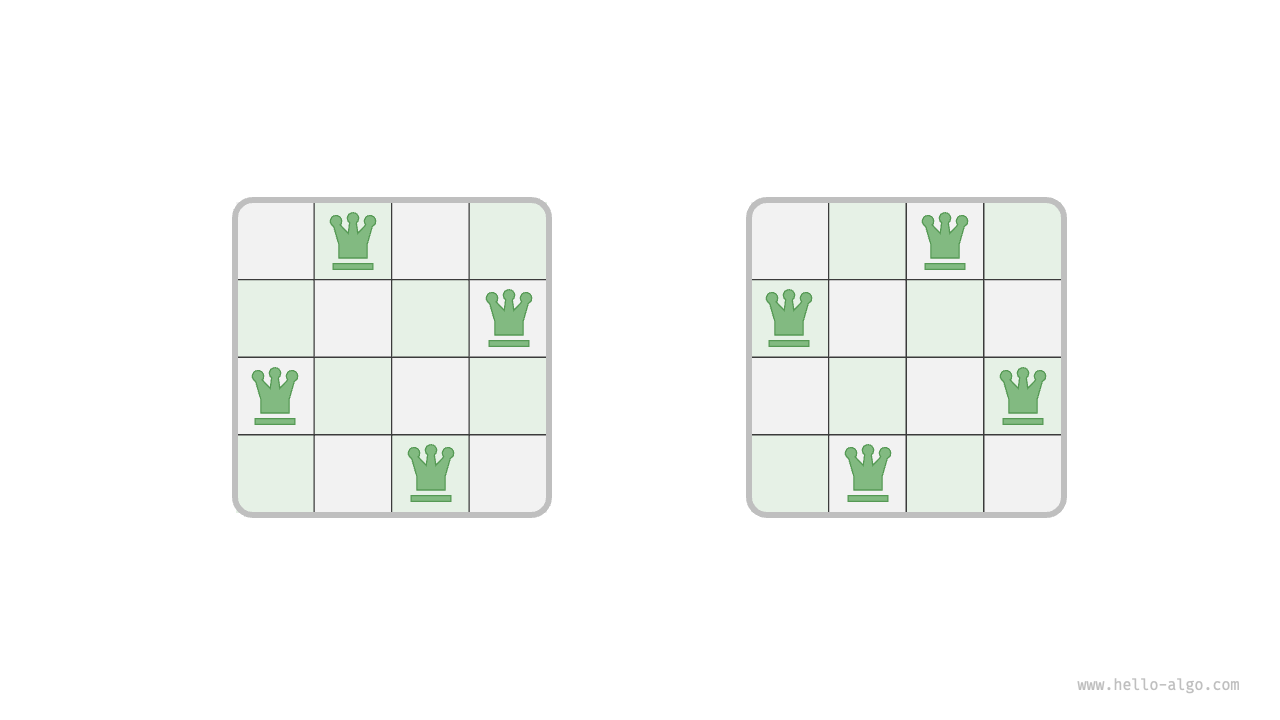 Solution to the 4 queens problem