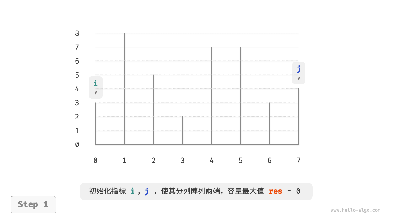 最大容量問題的貪婪過程