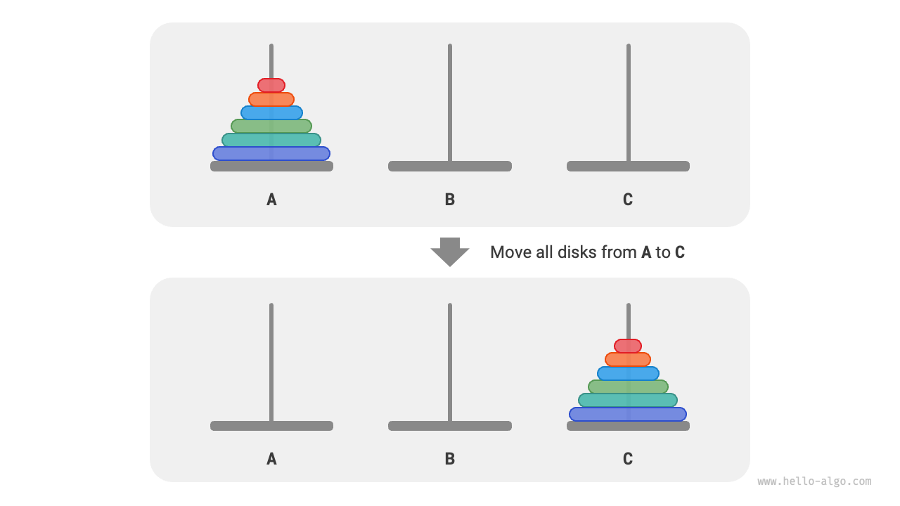 Example of the Tower of Hanoi