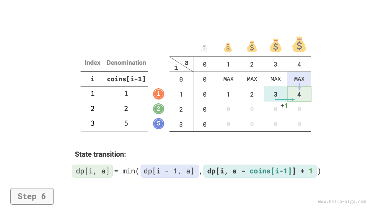 coin_change_dp_step6