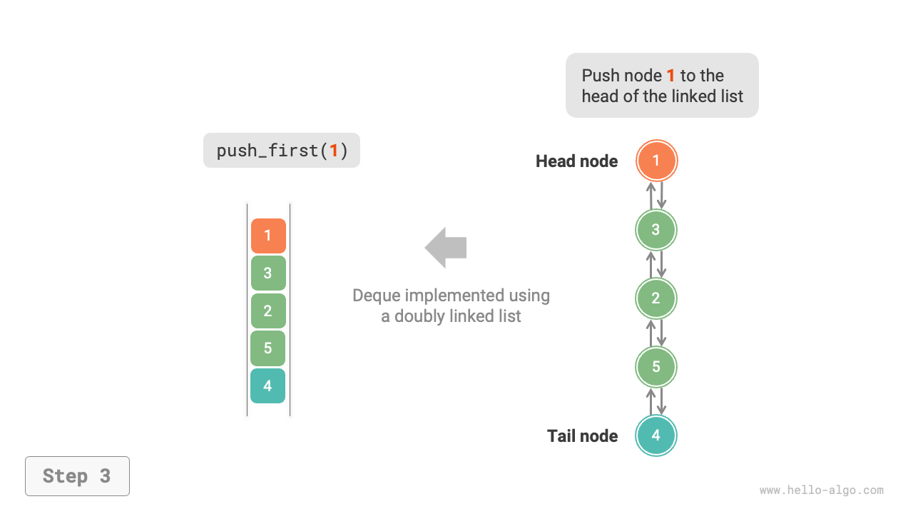 linkedlist_deque_push_first