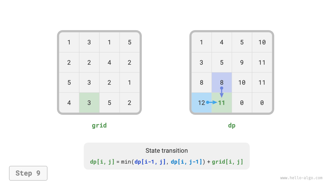 min_path_sum_dp_step9