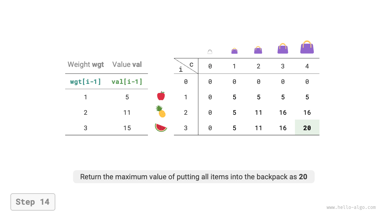 knapsack_dp_step14