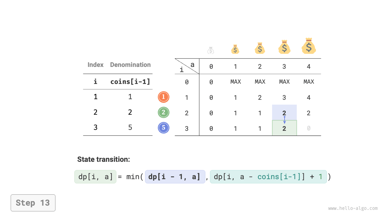 coin_change_dp_step13