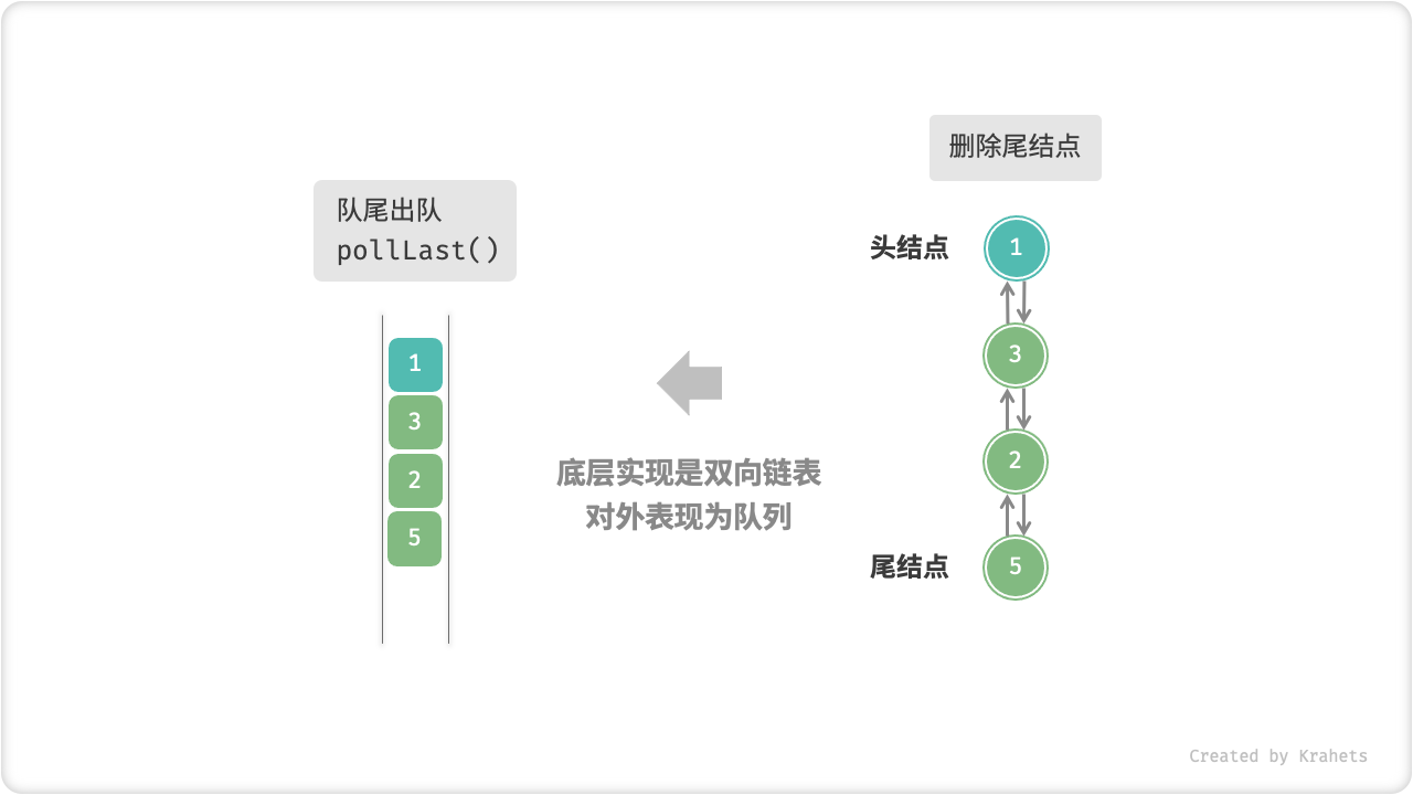 linkedlist_deque_poll_last