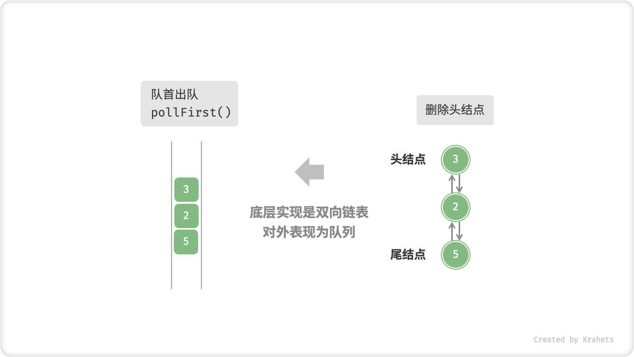 linkedlist_deque_poll_first