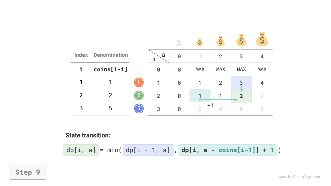 coin_change_dp_step9