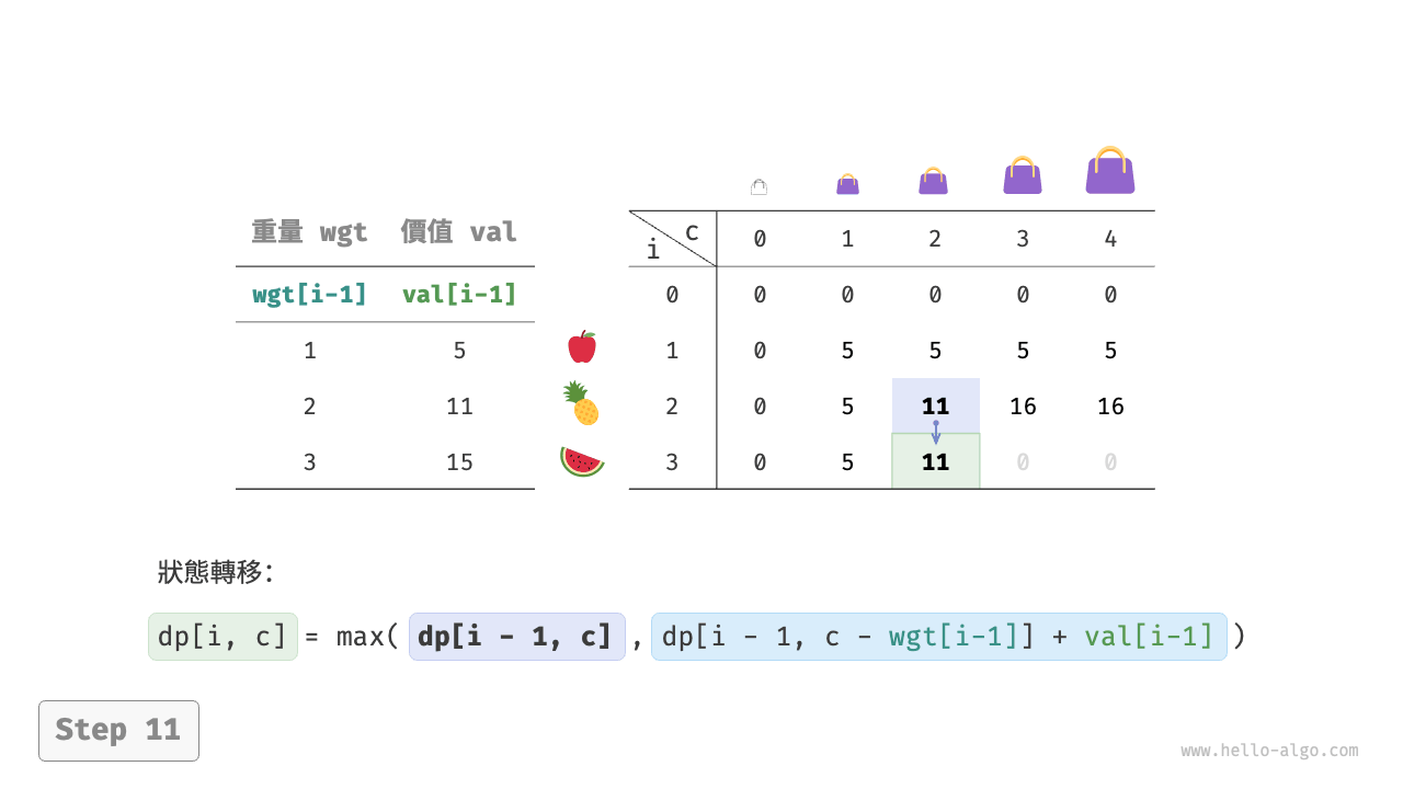 knapsack_dp_step11