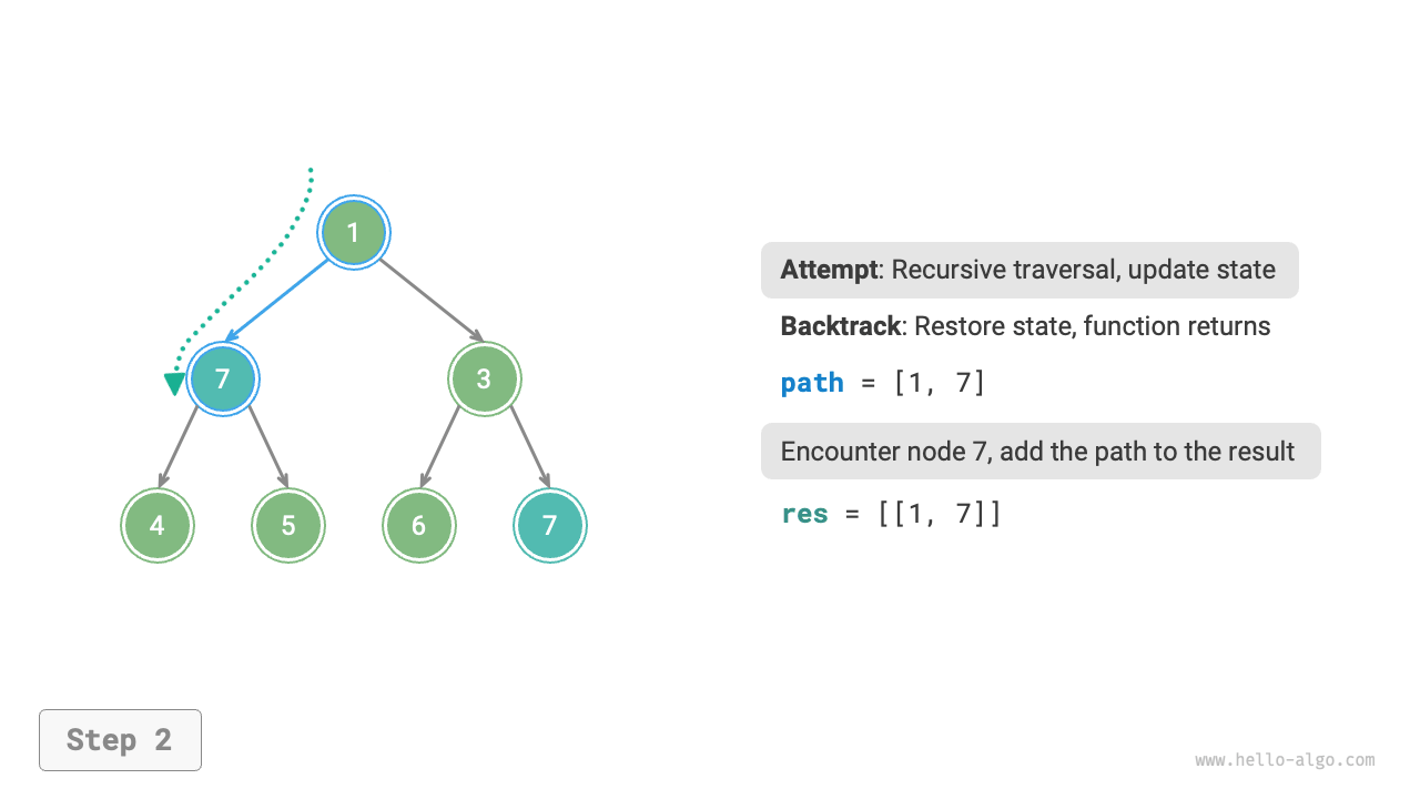 preorder_find_paths_step2