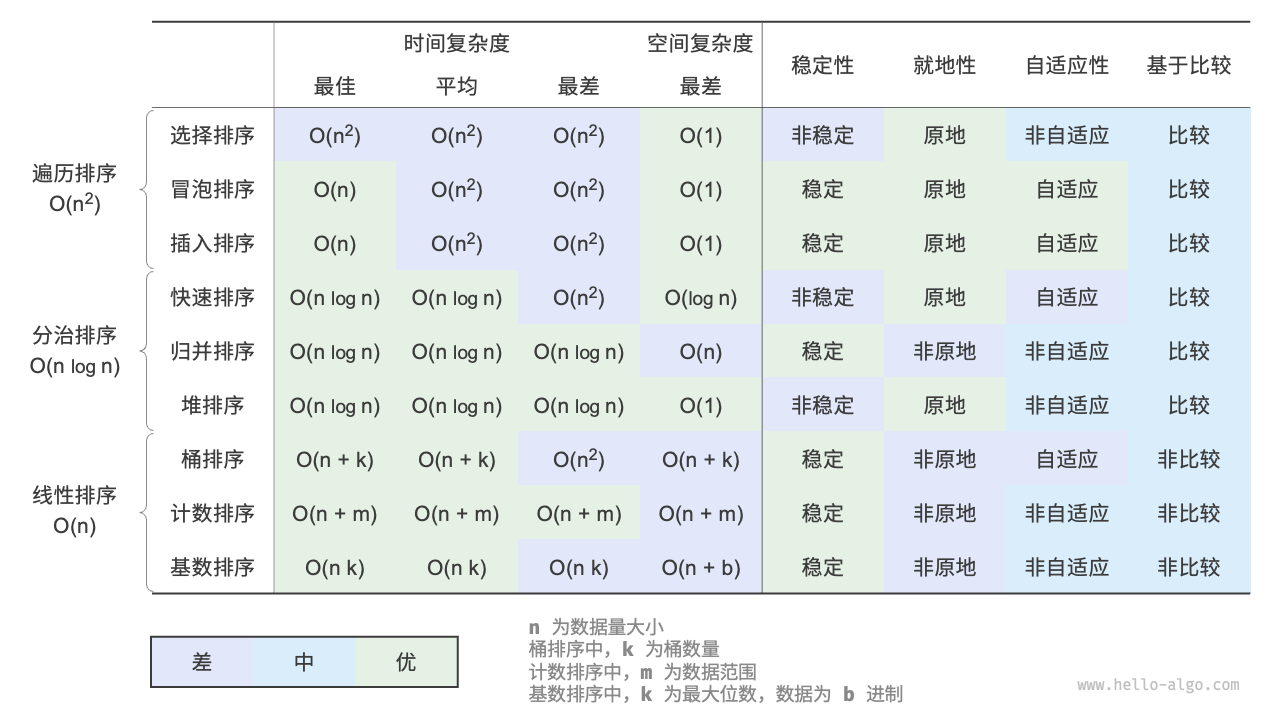 Sorting Algorithm Comparison