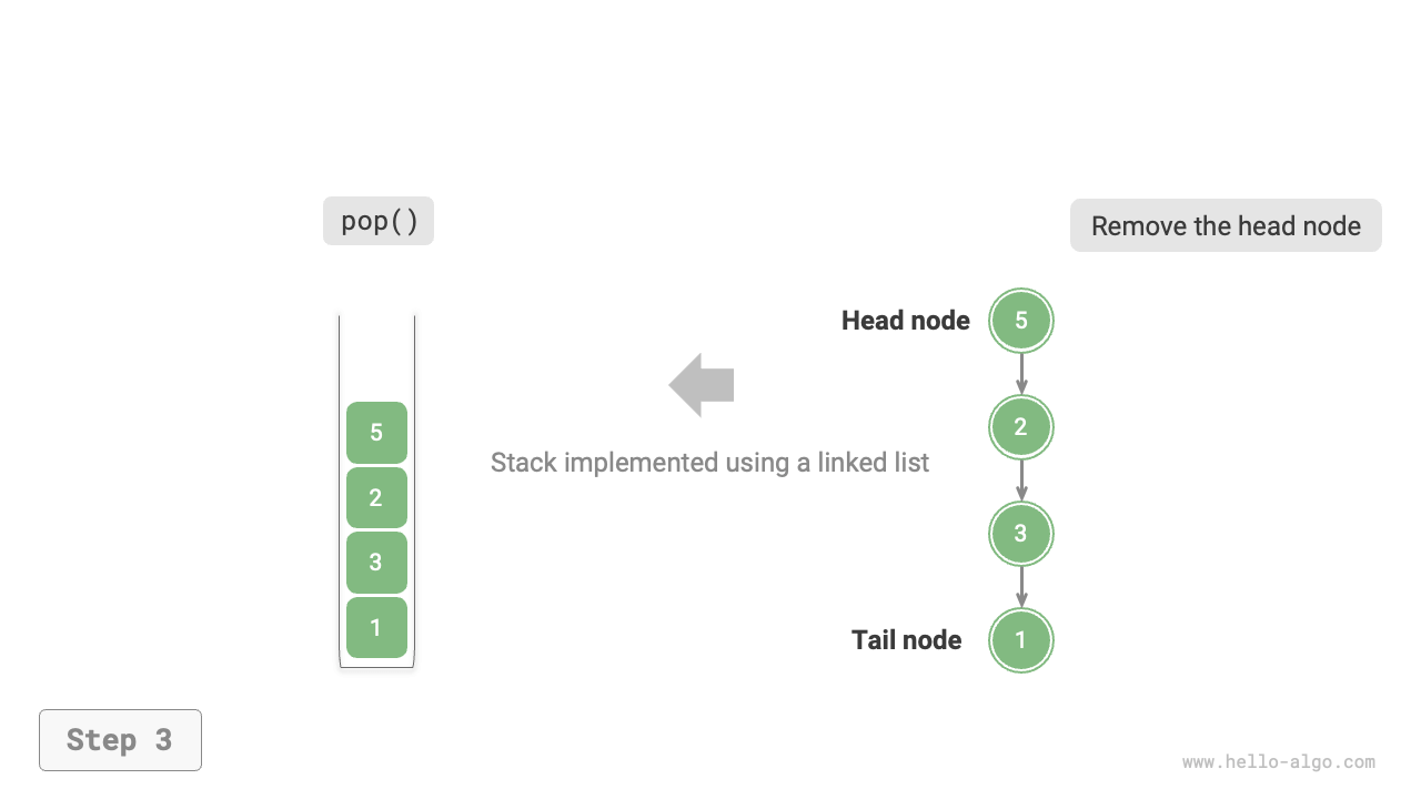 linkedlist_stack_pop