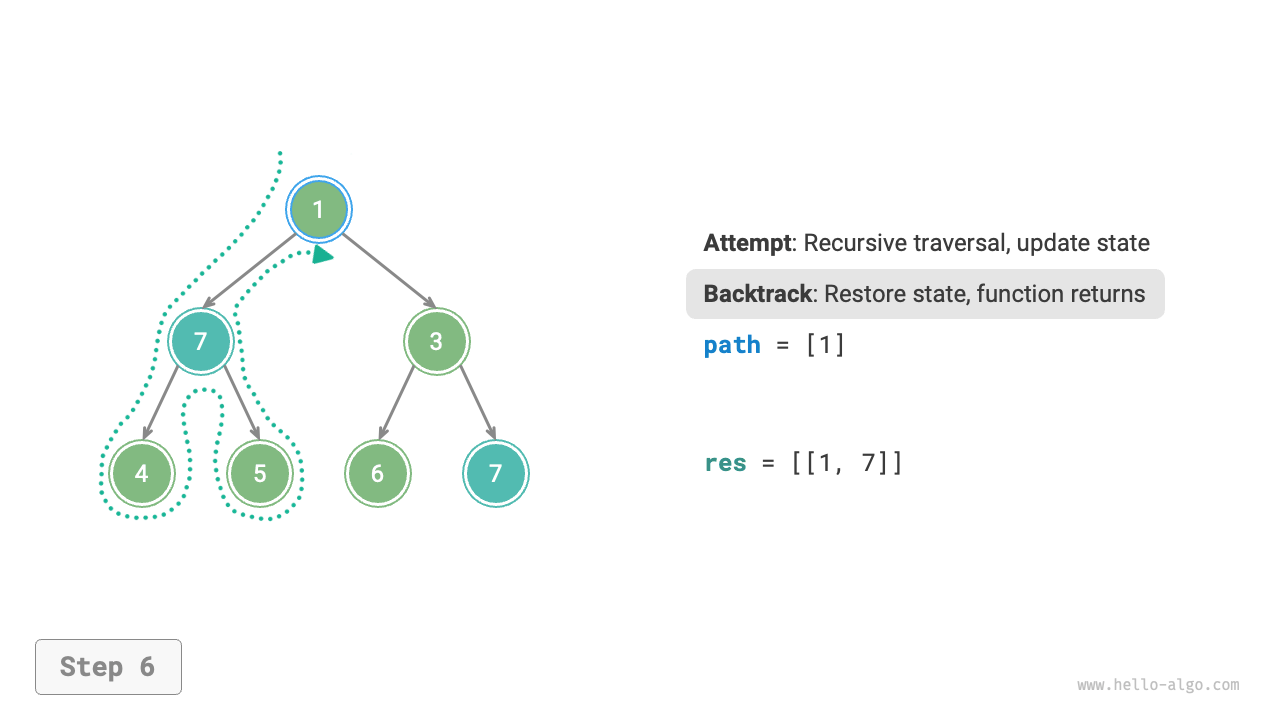 preorder_find_paths_step6