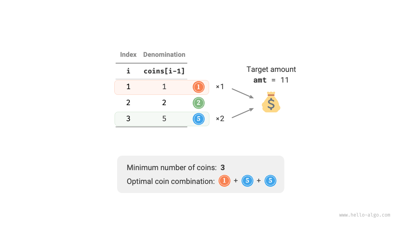 Example data for the coin change problem