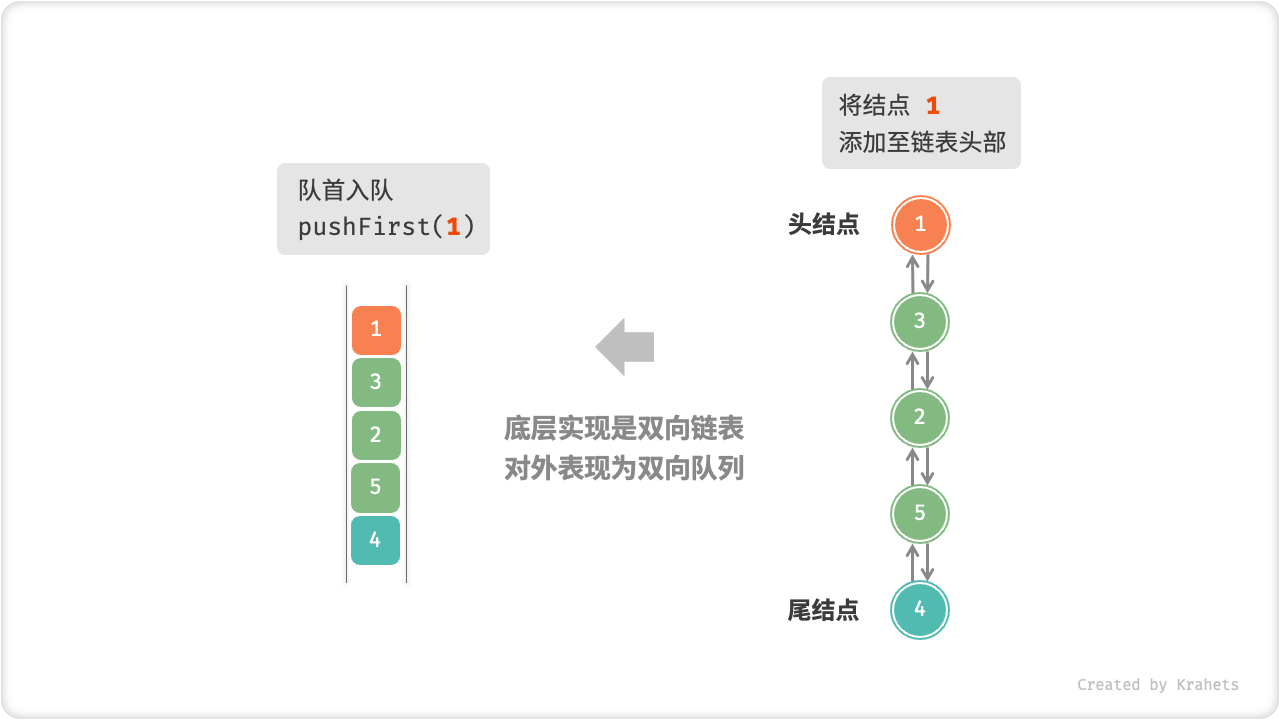 linkedlist_deque_push_first