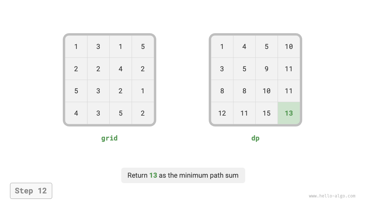 min_path_sum_dp_step12