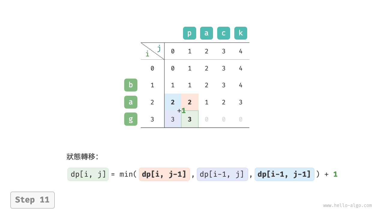 edit_distance_dp_step11