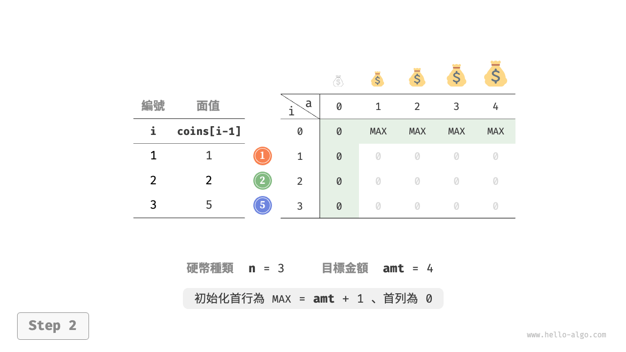 coin_change_dp_step2