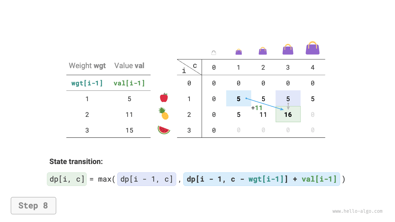 knapsack_dp_step8