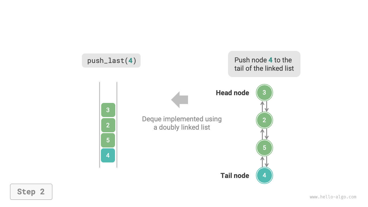 linkedlist_deque_push_last