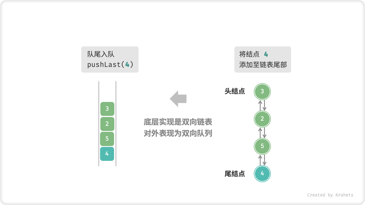 linkedlist_deque_push_last