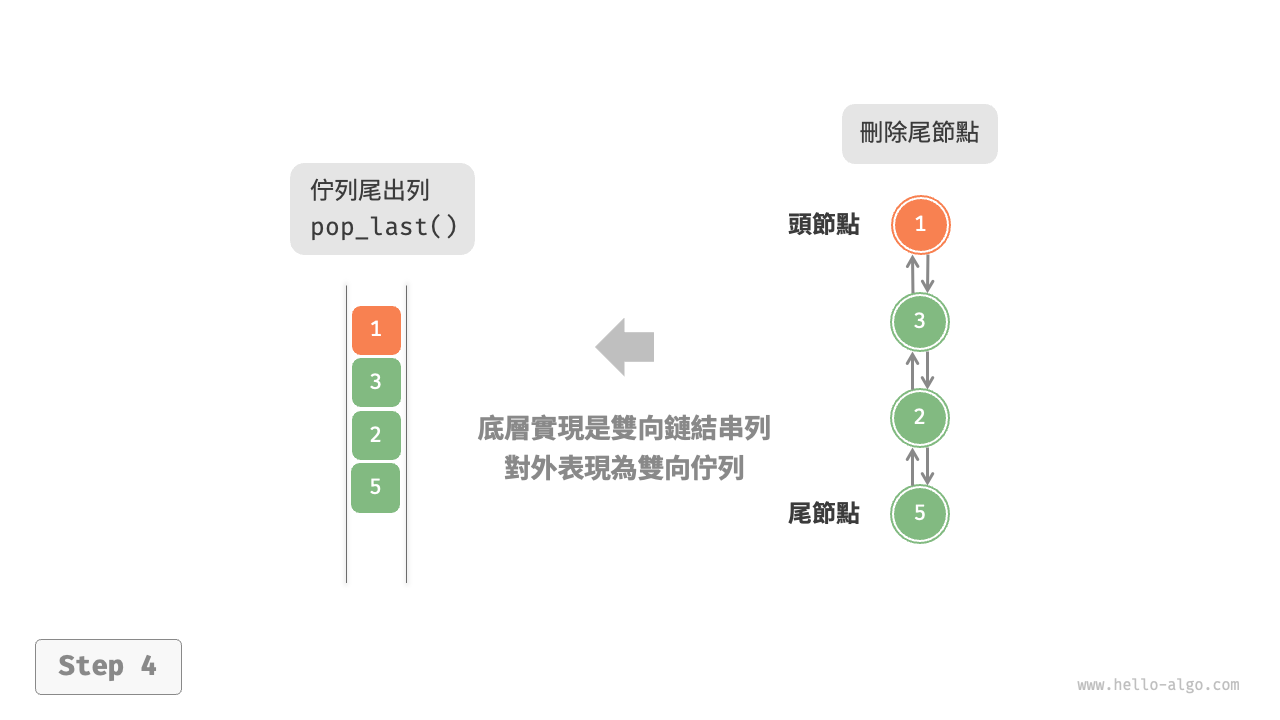 linkedlist_deque_pop_last