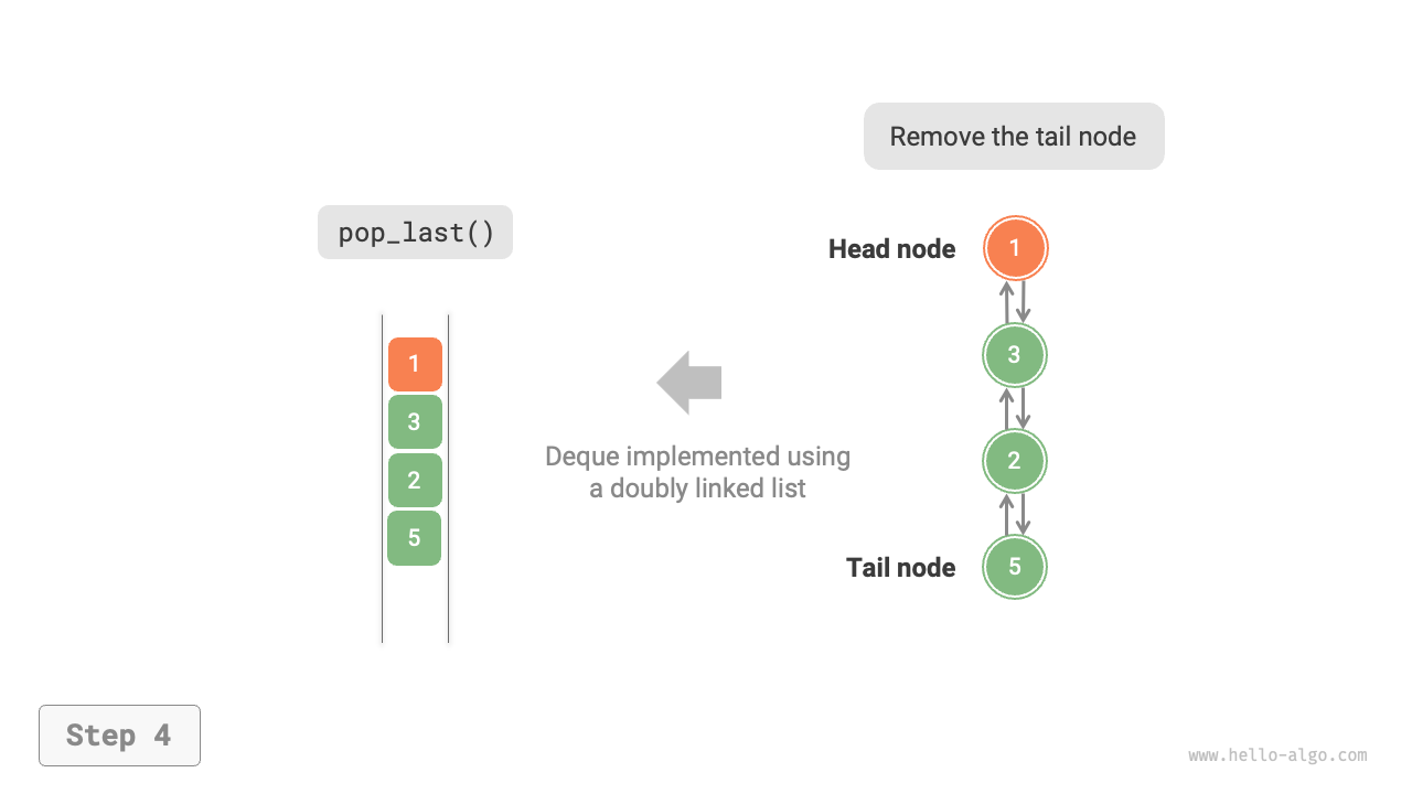 linkedlist_deque_pop_last
