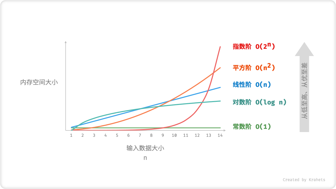 space_complexity_common_types