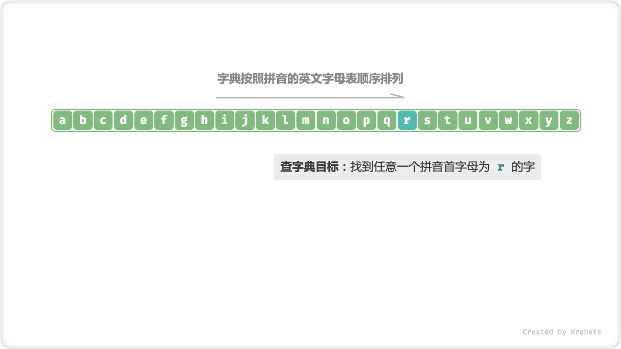 look_up_dictionary_step_1