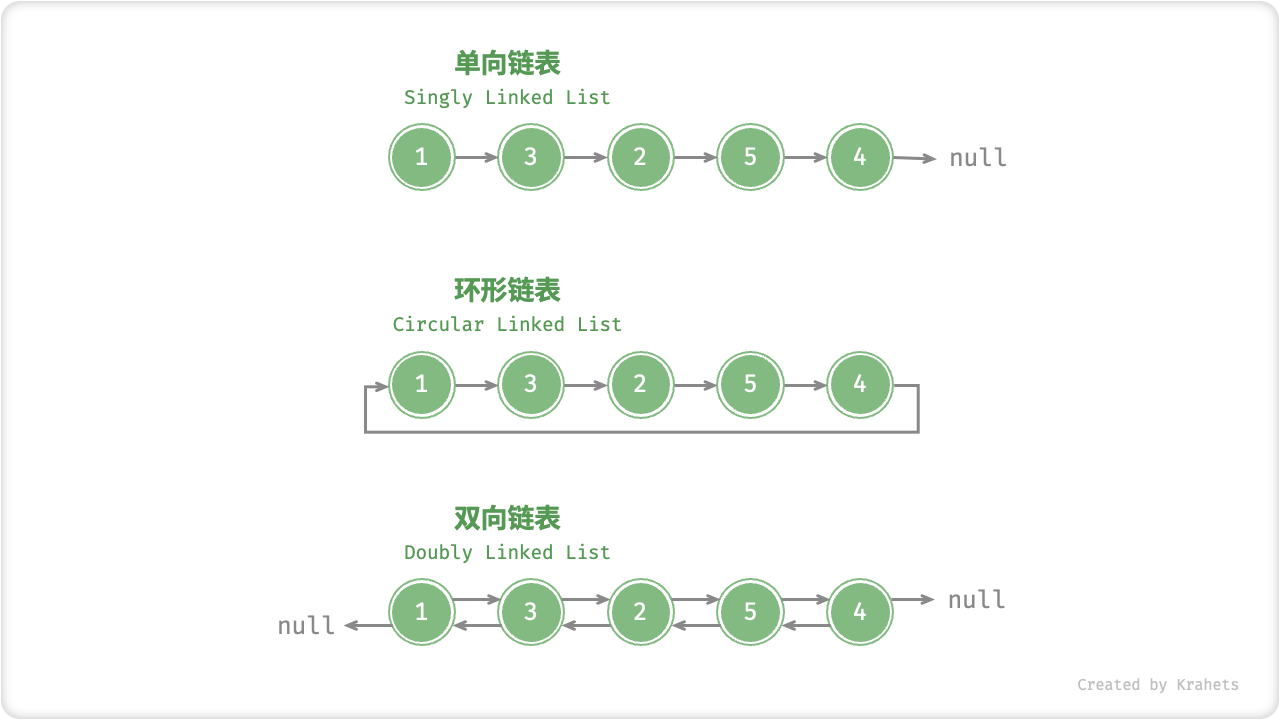 linkedlist_common_types